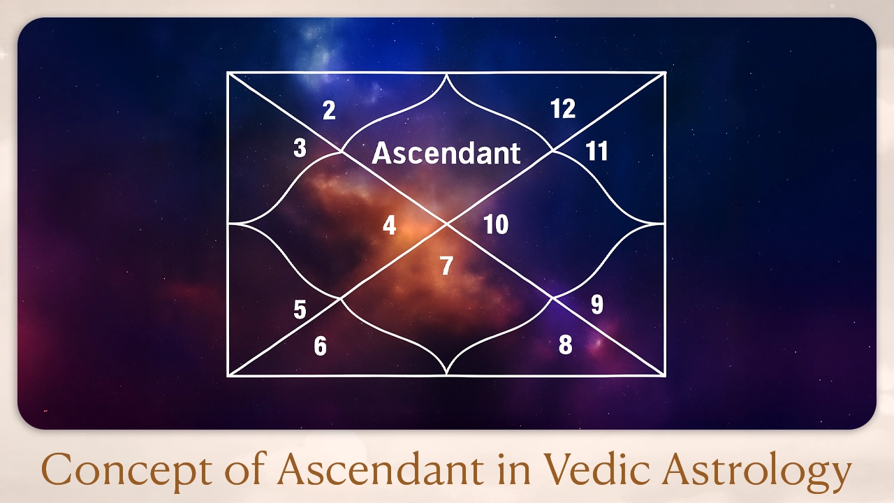 Concept of Ascendant in Vedic Astrology